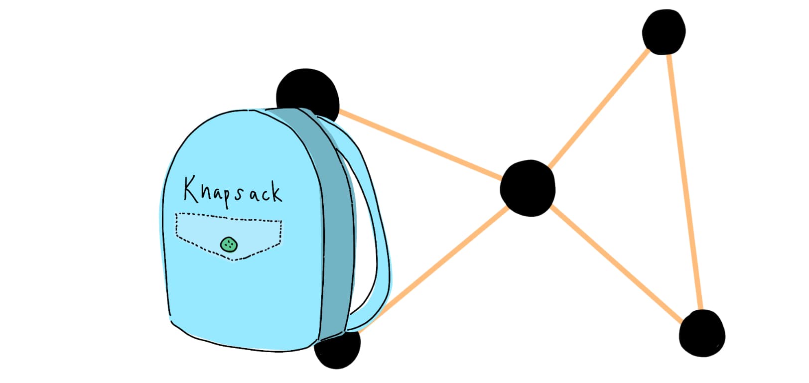 Written Explanation of Dijkstra and Knapsack Problems
